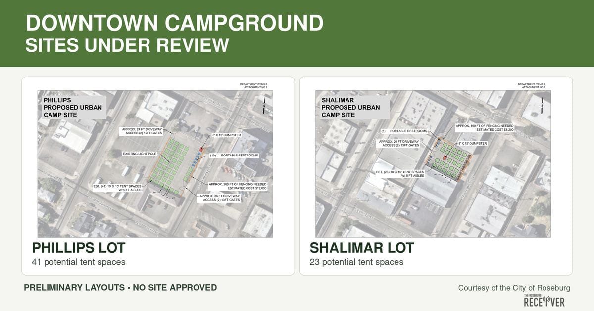 Roseburg Council to Decide Whether to Keep Exploring Downtown Parking Lots for Urban Campground