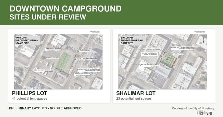Roseburg Council to Decide Whether to Keep Exploring Downtown Parking Lots for Urban Campground